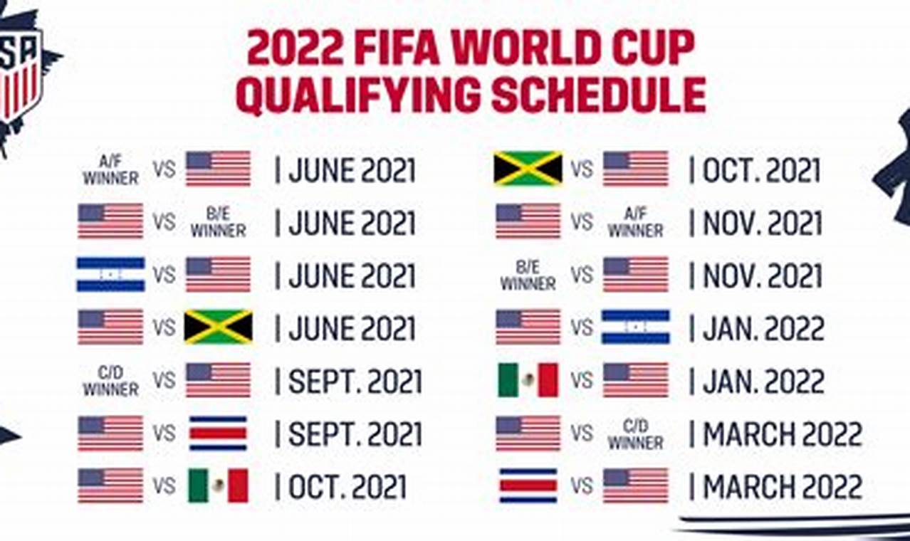 2024 World Cup Qualifying Concacaf Fixtures