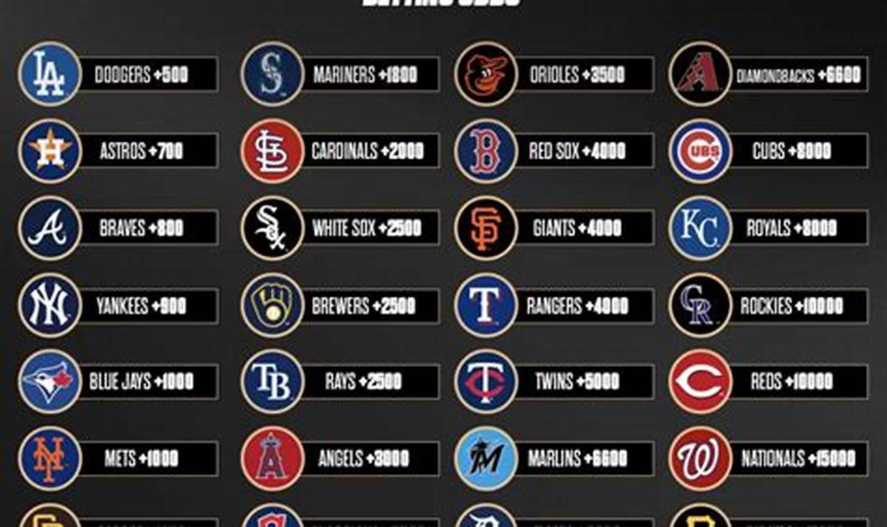 2024 World Series Odds