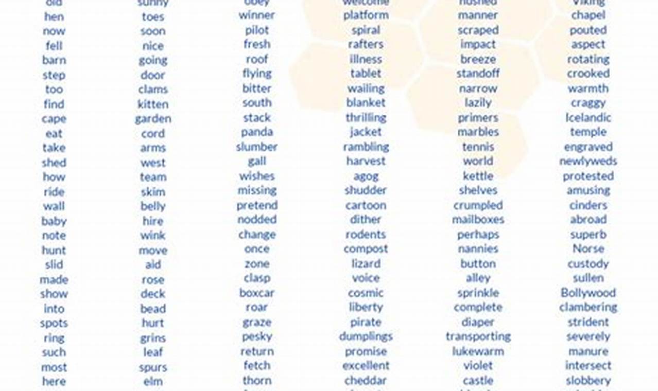 2024-2024 School Spelling Bee Study List
