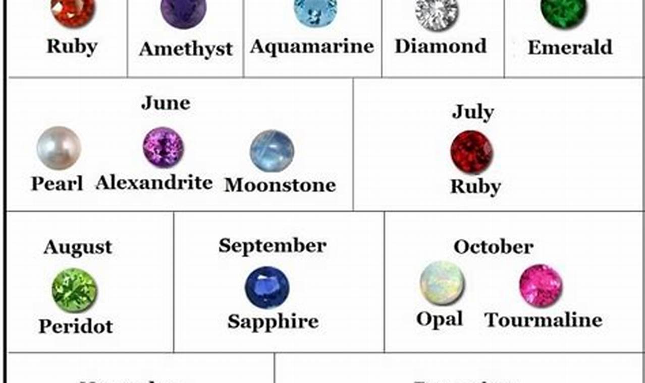 2025 Calendar By Month With Moonstone