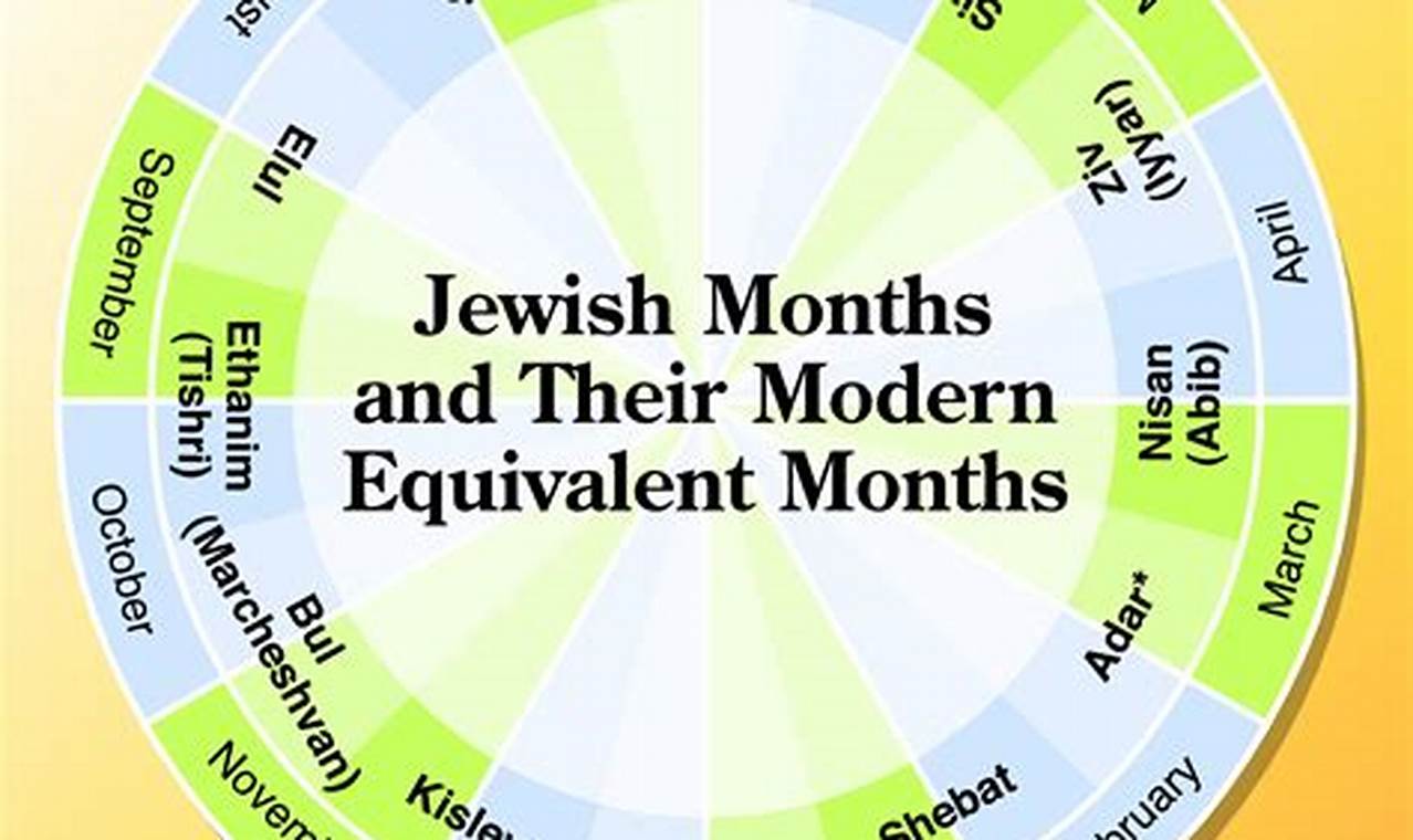 24th Day Ninth Month Hebrew Calendar 2024