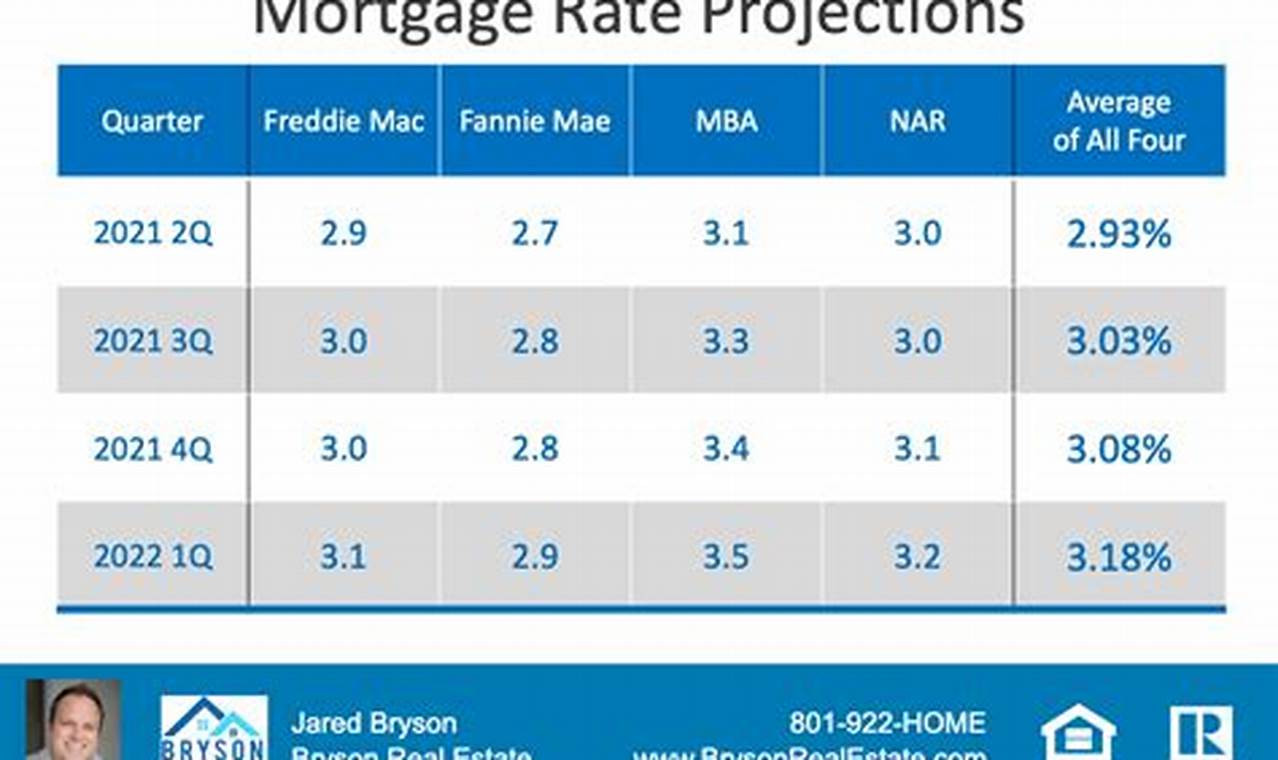 2nd Mortgage Rates 2024