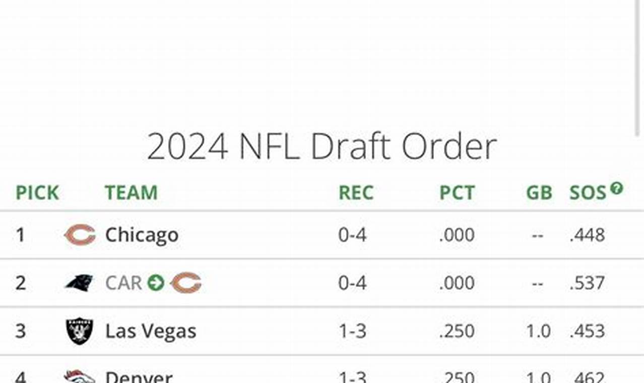 2nd Round Mock Draft Nfl 2024