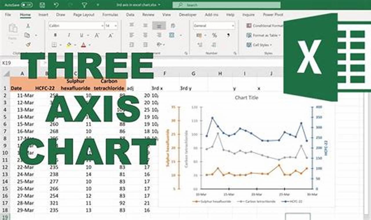 3 axis excel