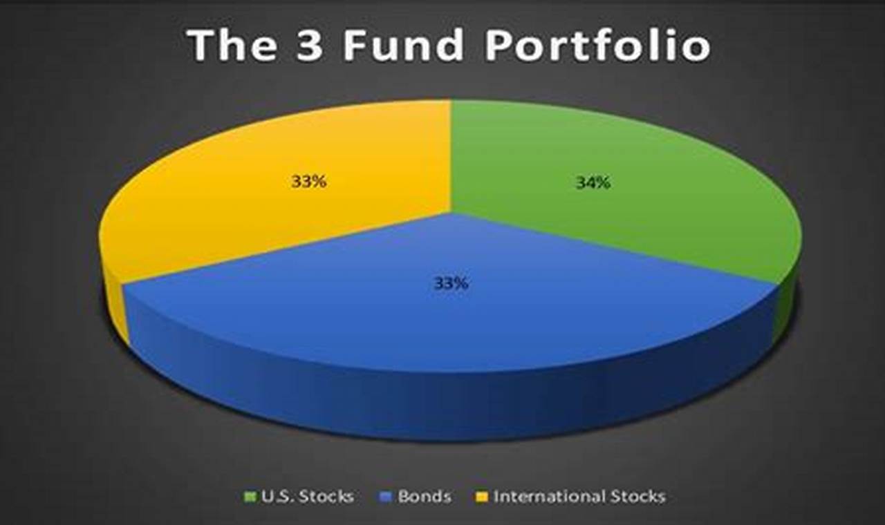 3 Fund Portfolio: A Simple and Effective Investment Strategy
