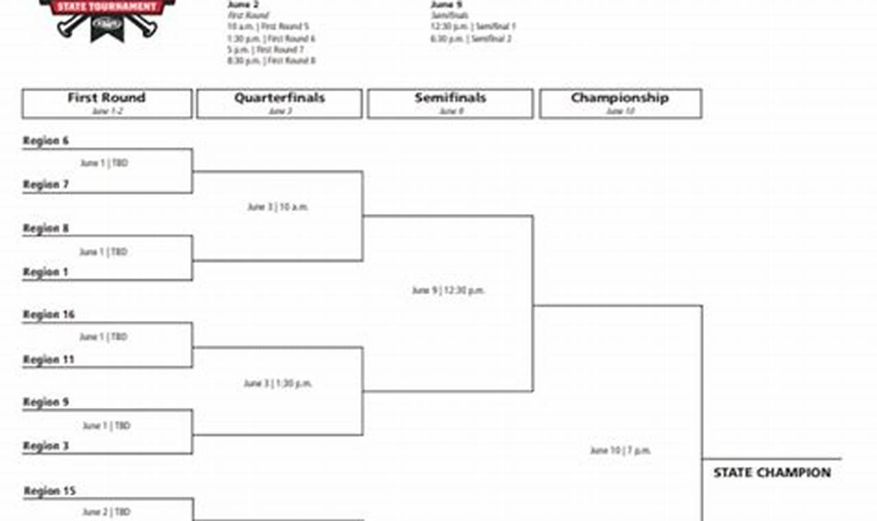 3a State Baseball Tournament 2024