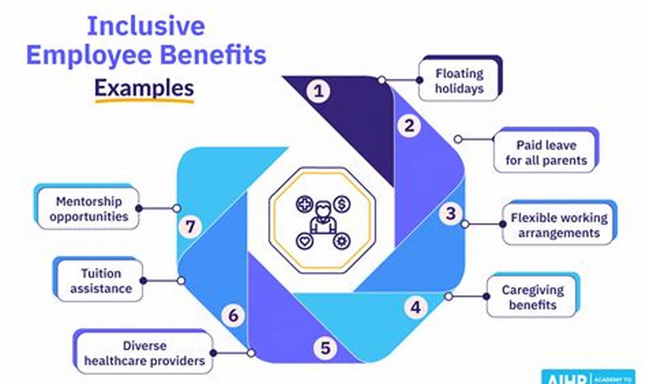 4 Types of Benefits: Unveiling the Secret to Employee Well-being and Productivity