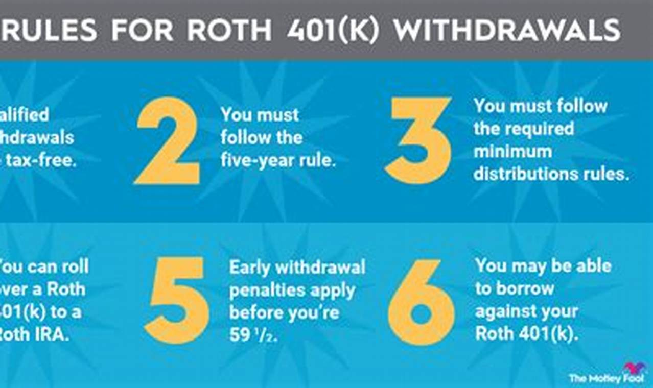 401(k) Withdrawals for Home Purchase: Everything You Need to Know