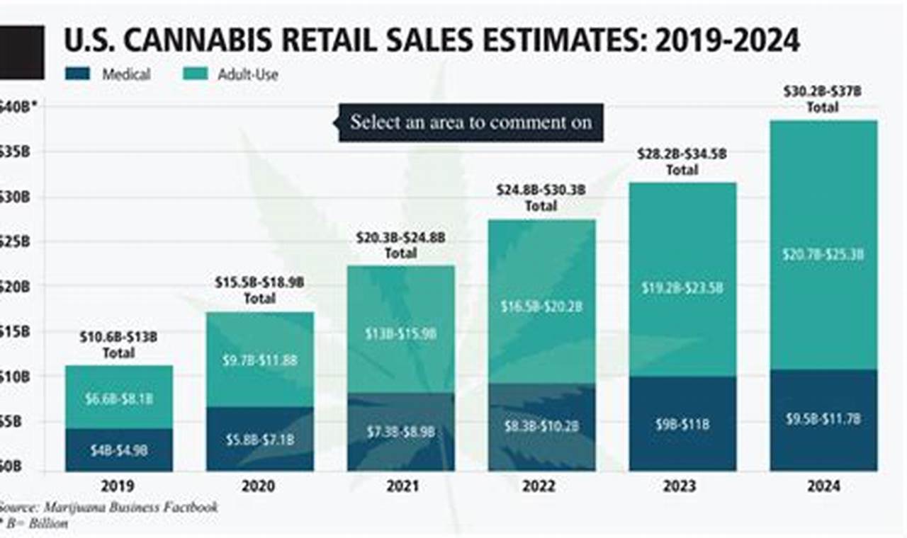 420 Sales 2024 Lok