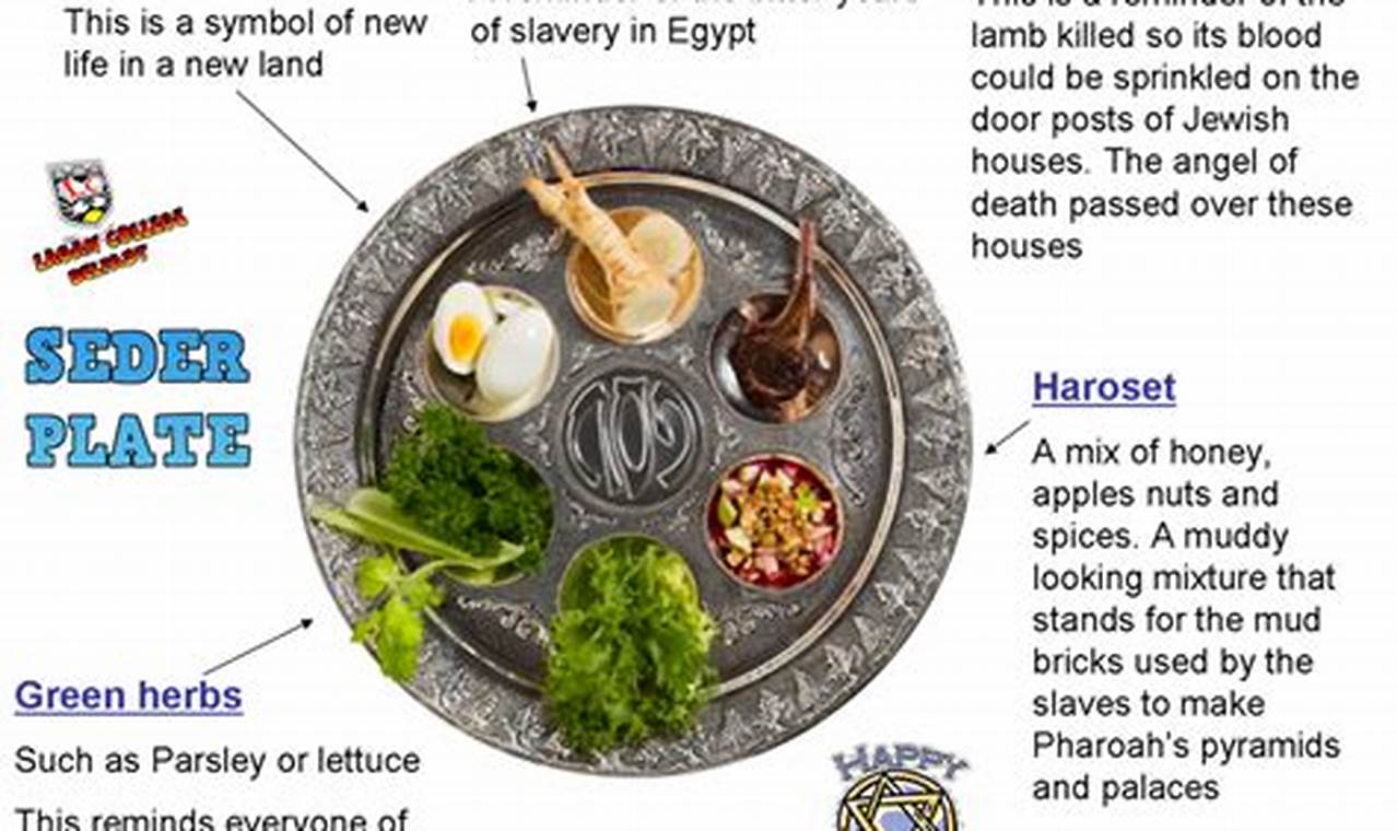 5 Elements Of The Passover Meal Meaning