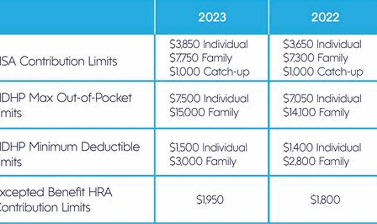 529 Income Limits 2024