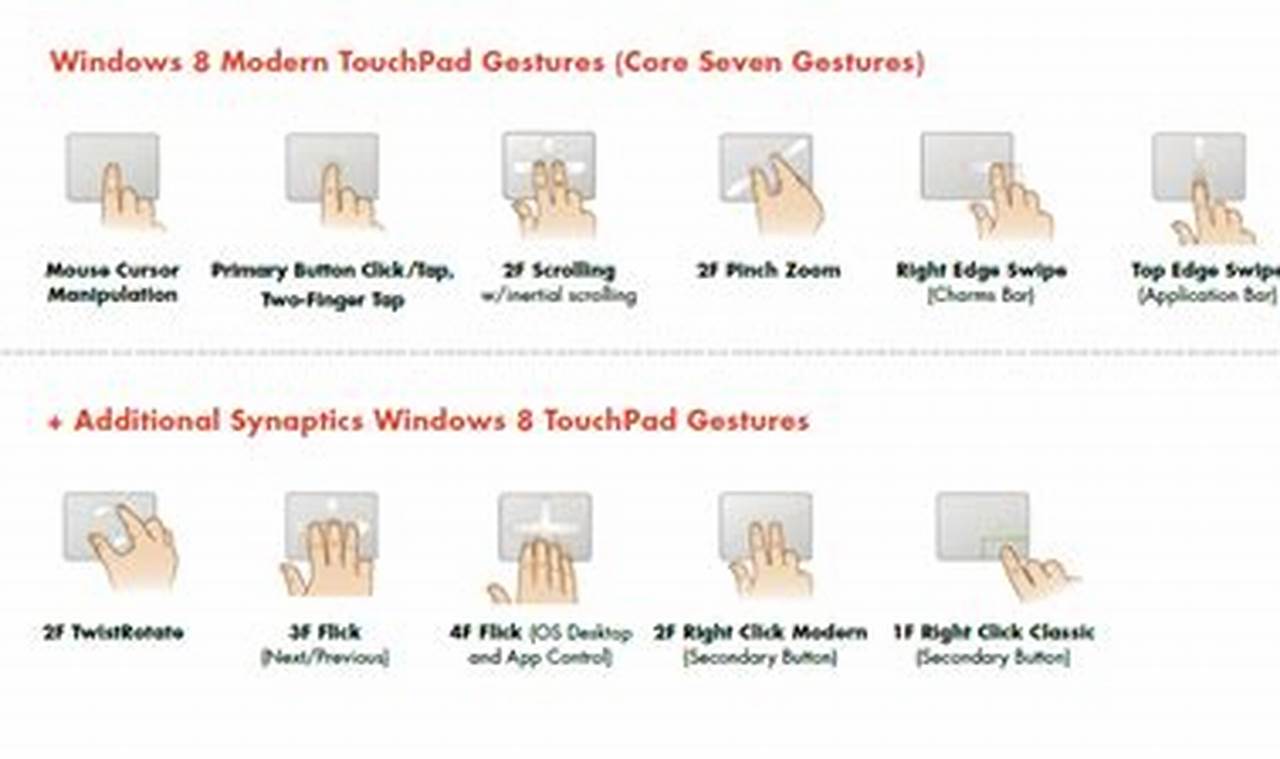 7 rekomendasi touchpad gesture