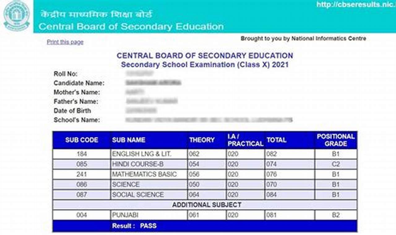 8th Class Result 2024