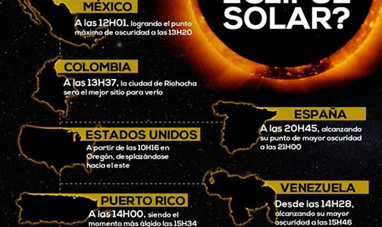 A Que Hora Va Ser El Eclipse Solar 2024