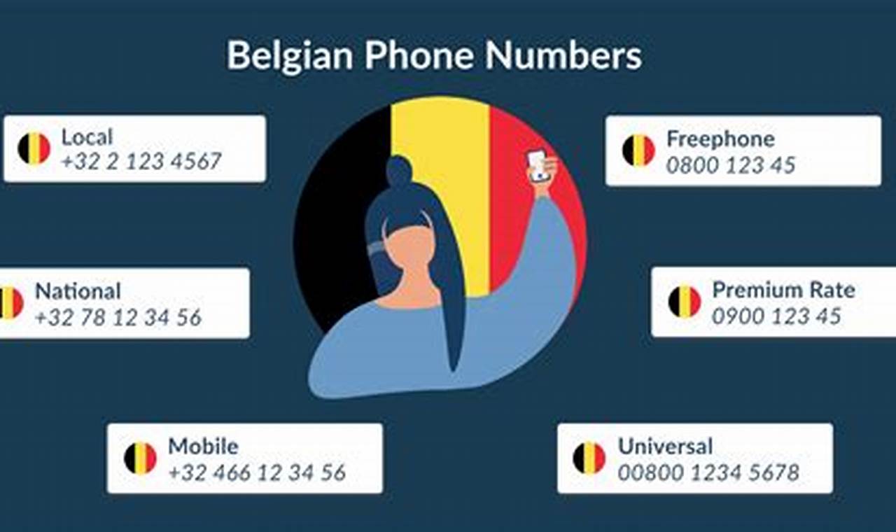 A Qui Appartient Ce Numéro De Téléphone Fixe Belgique