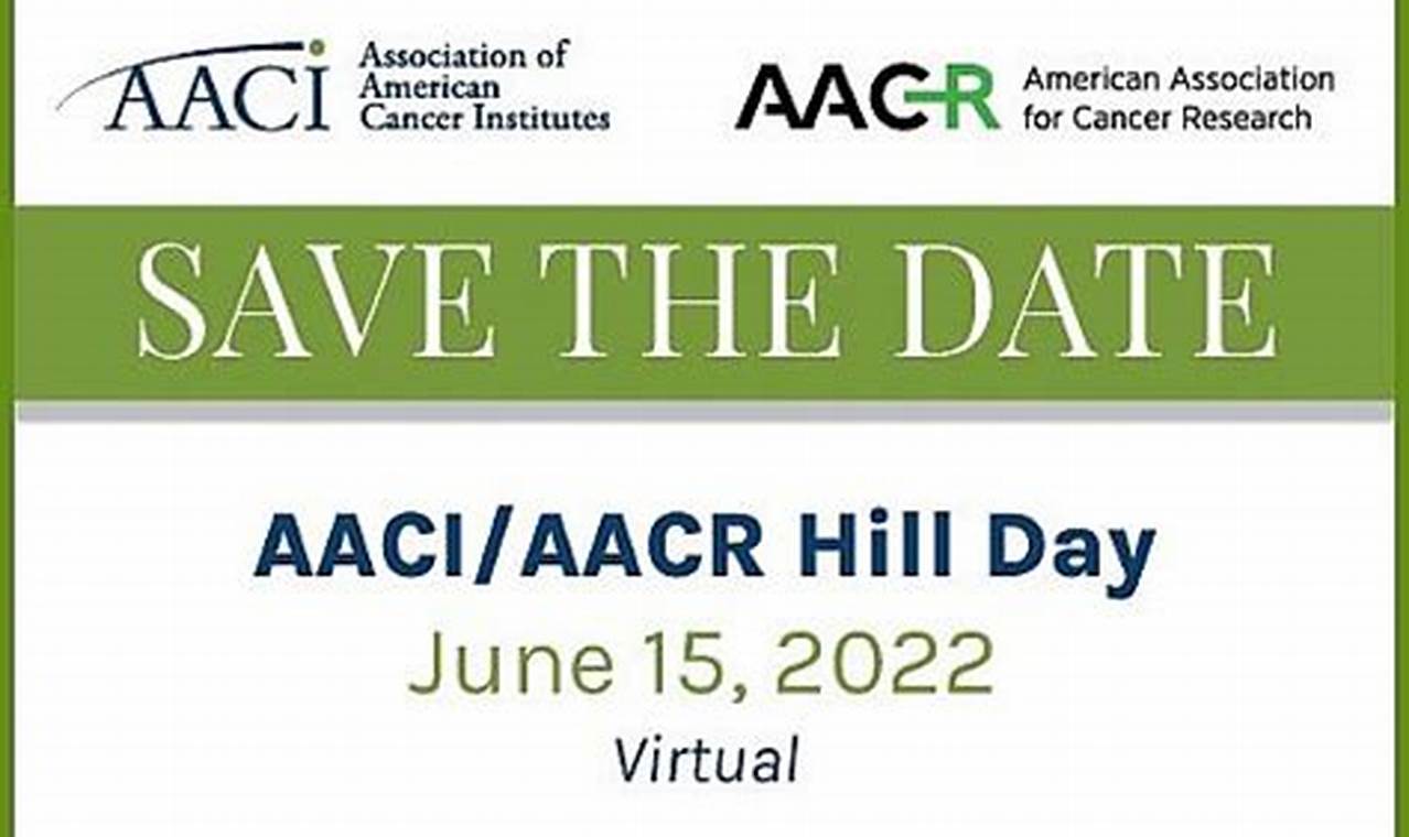 Aacr 2024 Dates Benefits