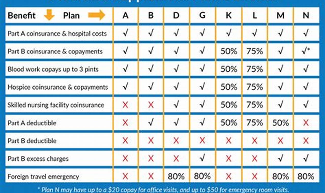 Aarp United Health Care Plans 2024