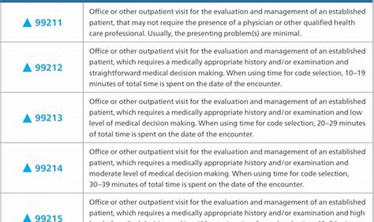 Aba Therapy Cpt Codes 2024