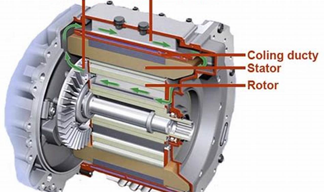 Ac Traction Motors For Electric Vehicles Images