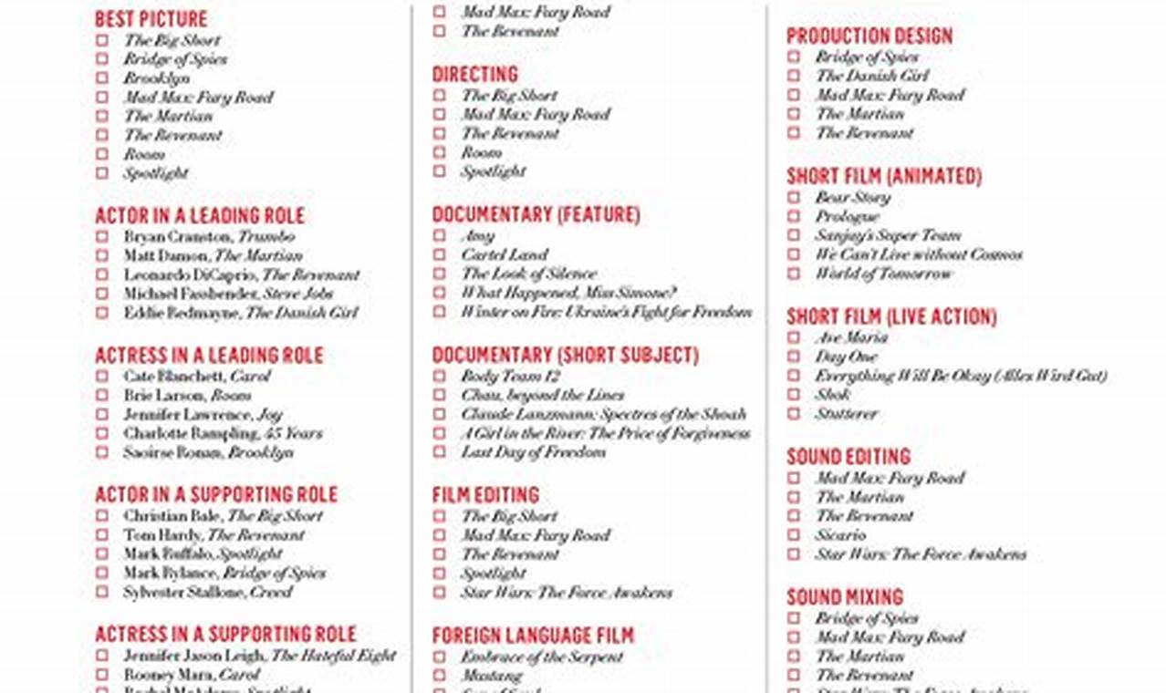 Academy Award Nominations 2024 Printable List