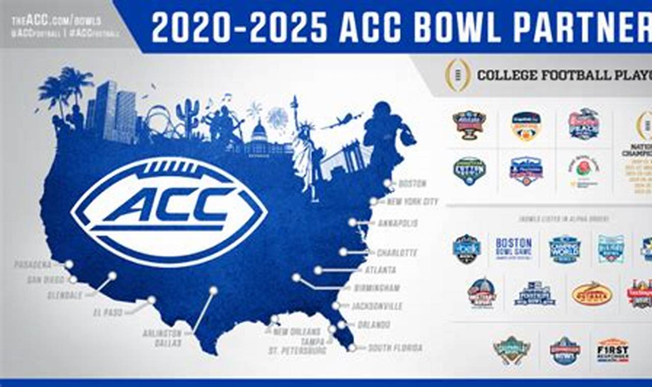 Acc Bowl Teams 2024