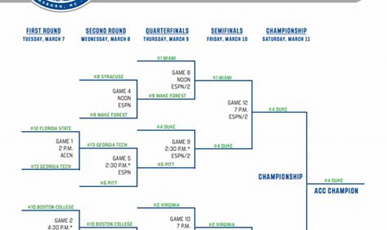 Acc Conference Championship 2024