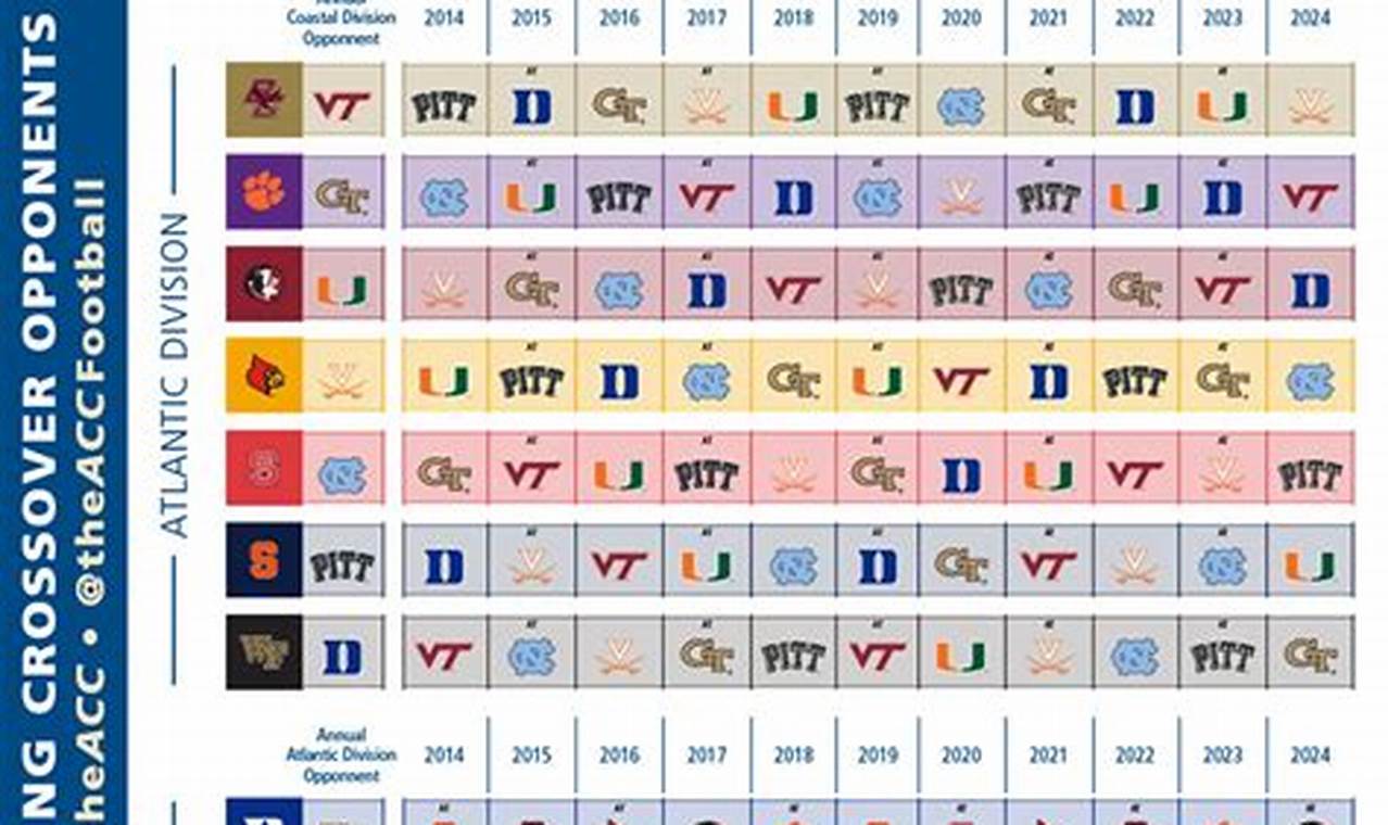 Acc Course Schedule Spring 2024