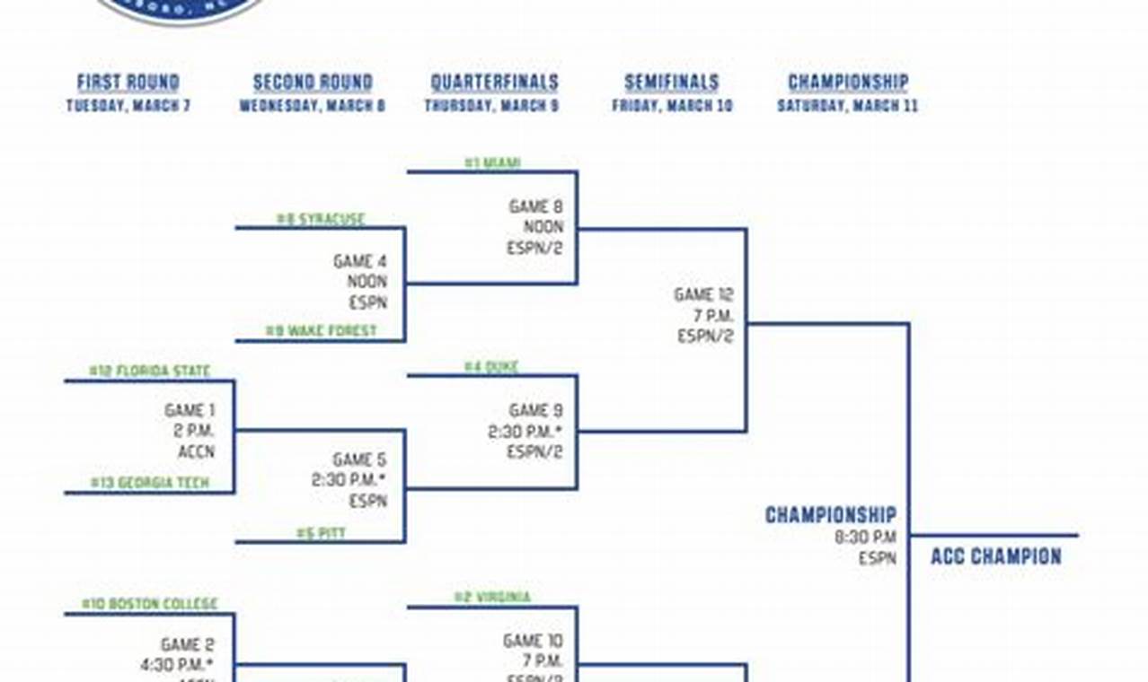 Acc Men Basketball Tournament 2024 Bracket