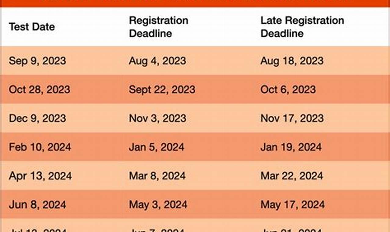 Act September 2024