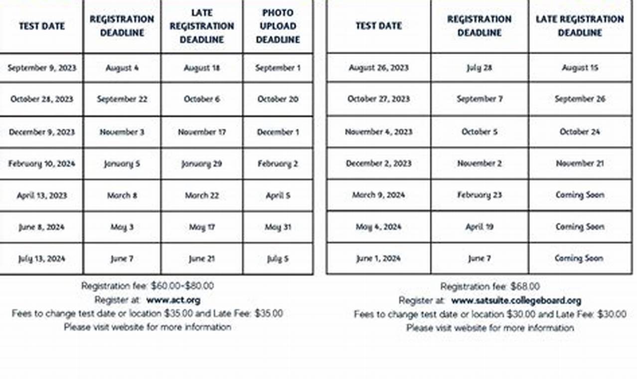 Act Test Dates 2024-25