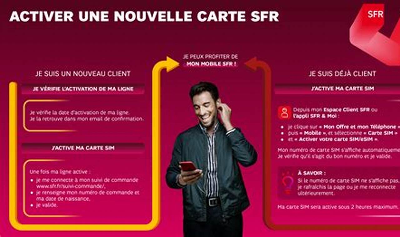 Activer Ma Nouvelle Carte Sim Red By Sfr