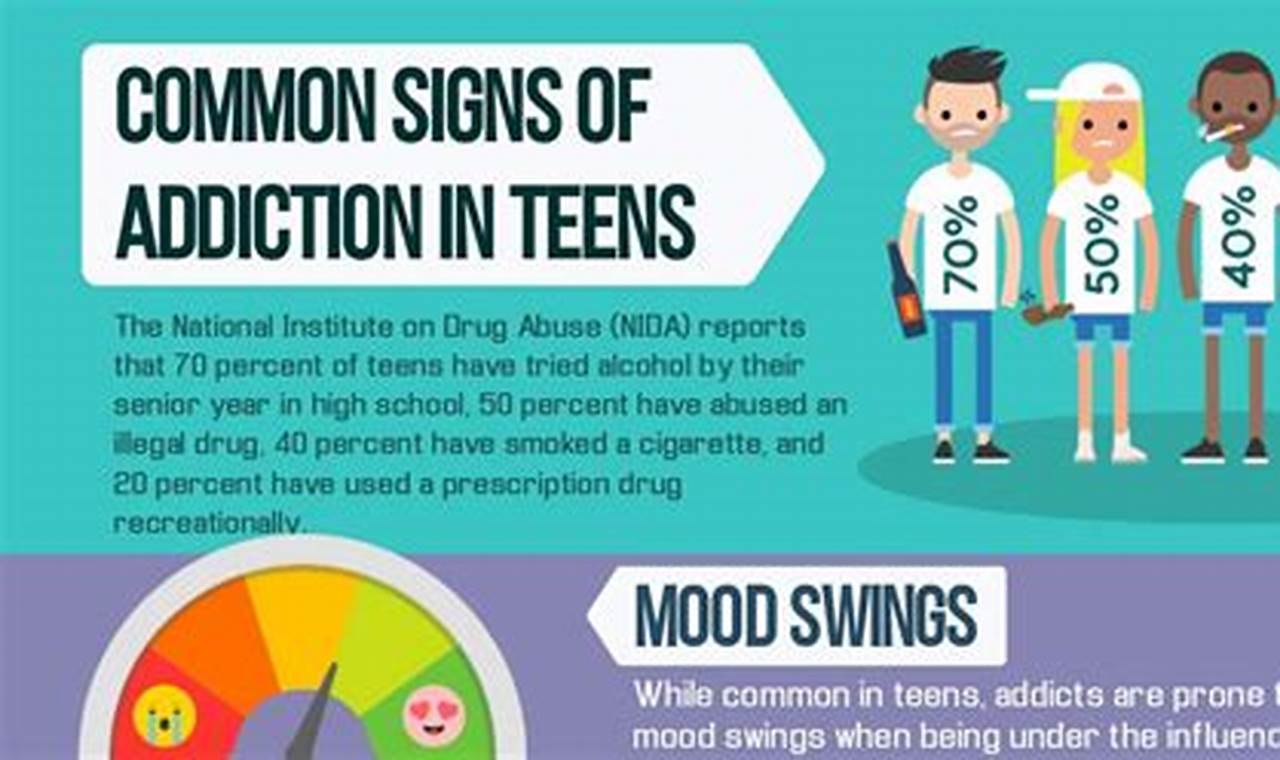 Addiction Recovery for Adolescents