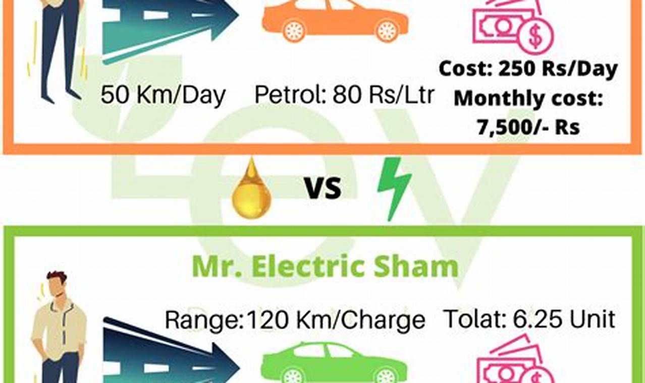 Advanced Electric Vehicle Calculator Uk