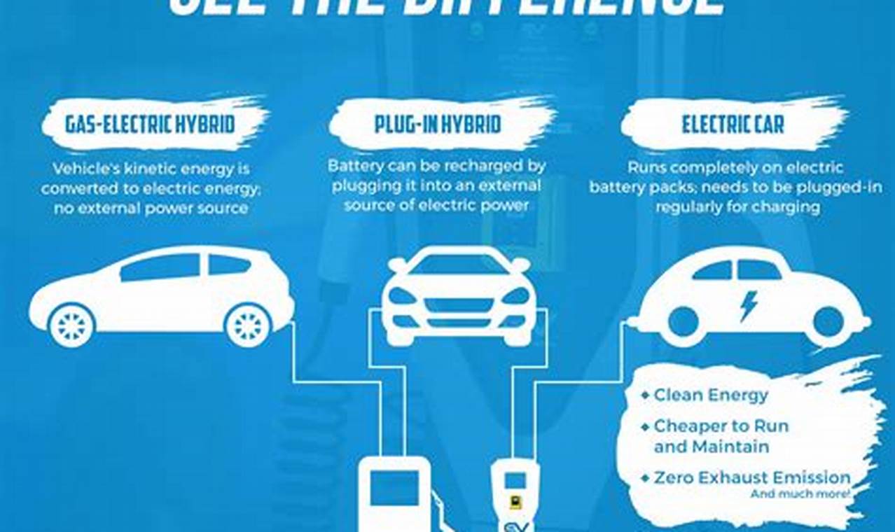 Advantages Of Plug-In Hybrid Electric Vehicle
