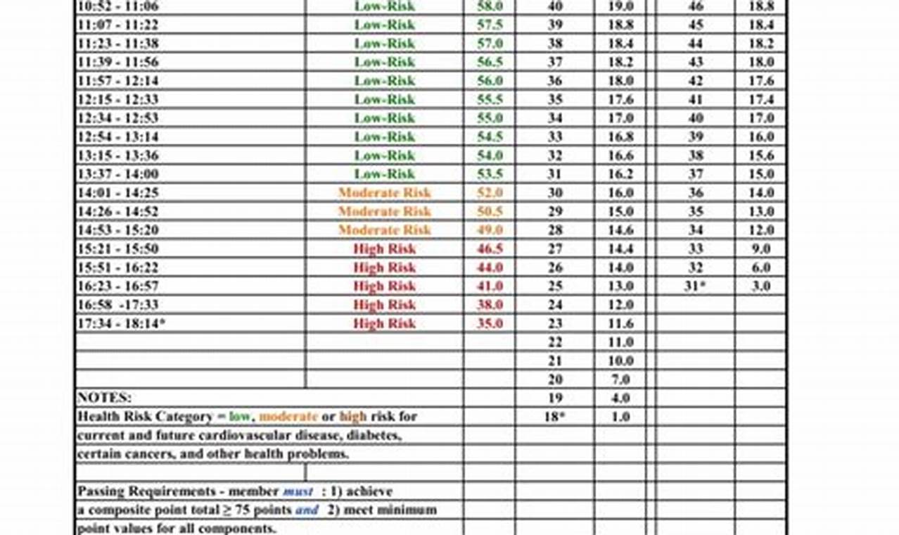 Af Pt Test Chart 2024