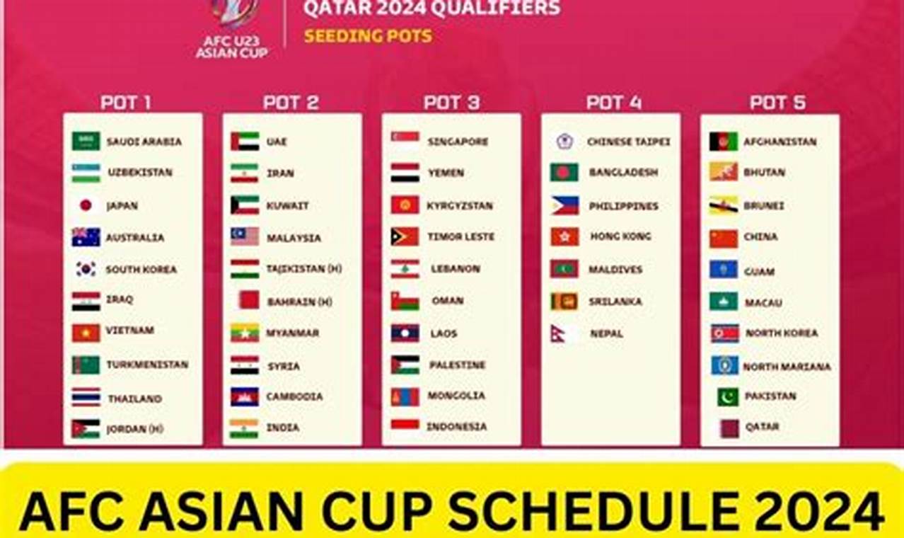 Afc Asian Cup 2024 Standing Time