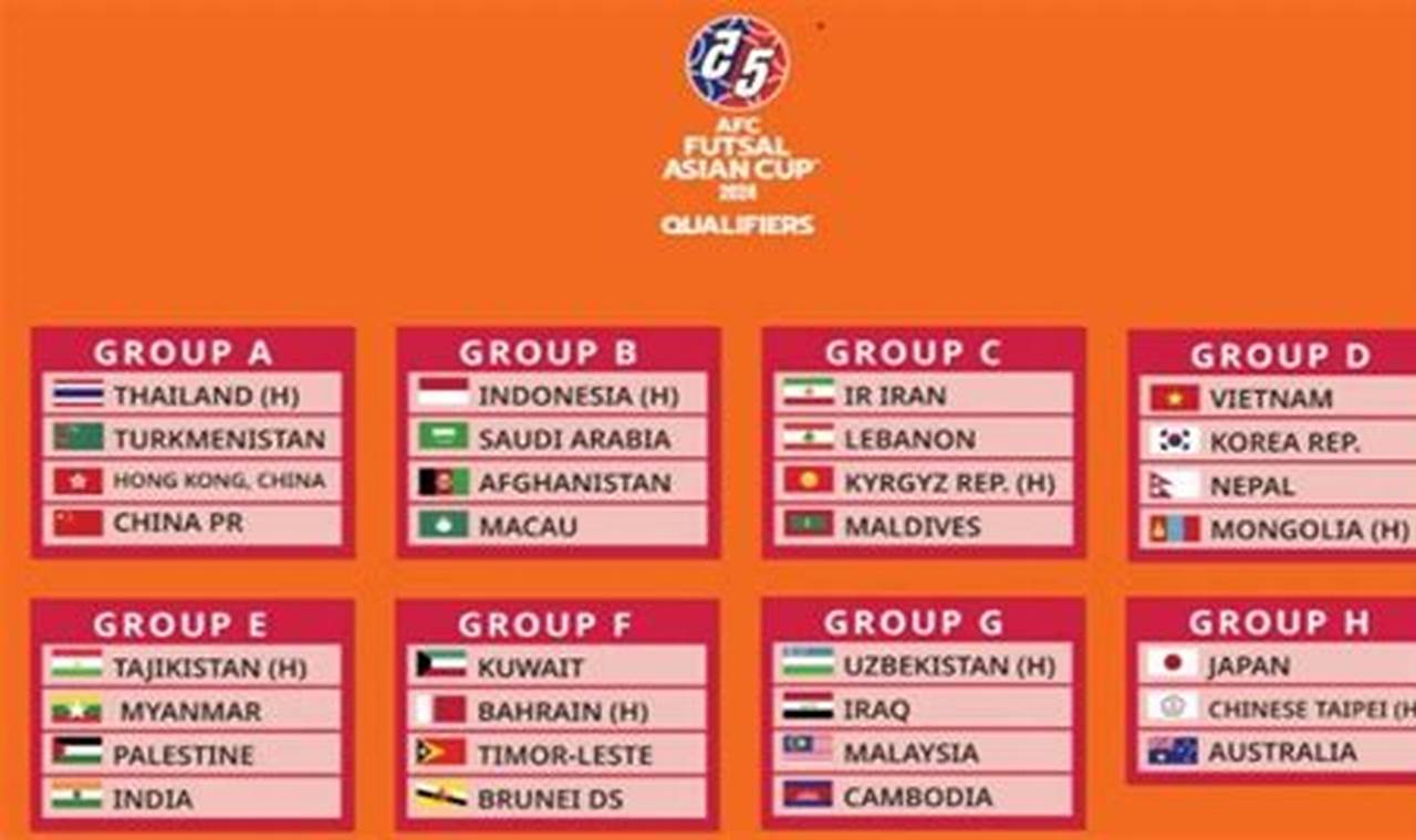 Afc Futsal 2024 Qualifiers