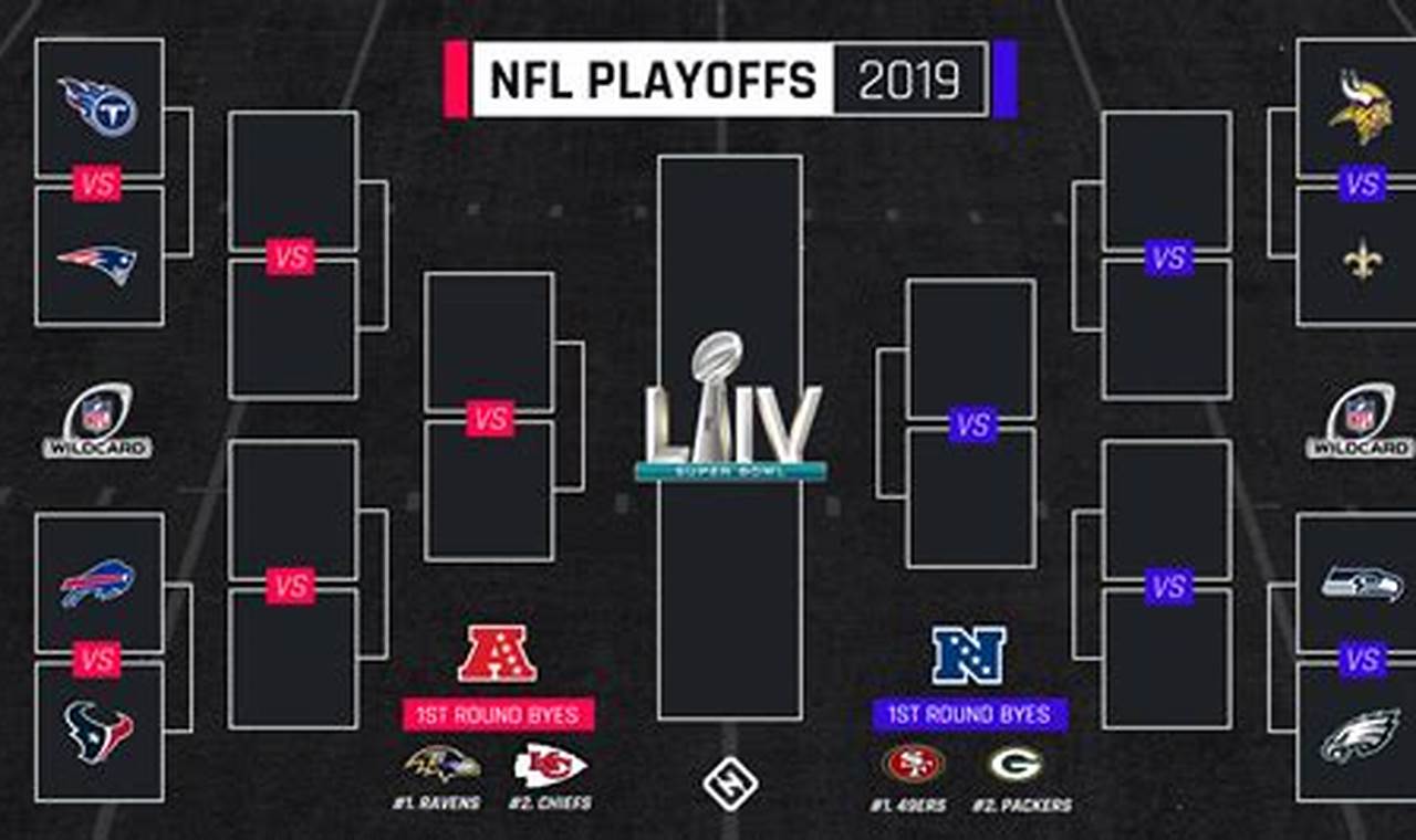 Afc Playoff Schedule 2024