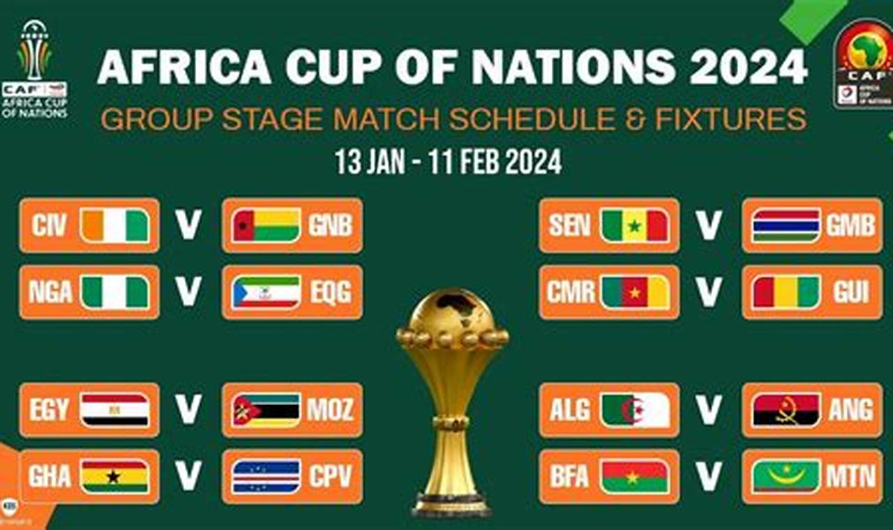 Afcon 2024 Fixtures Schedule