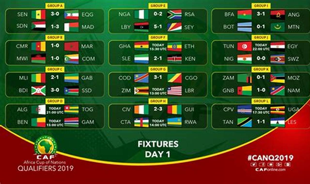 Africa Cup Of Nations 2024 Qualifiers