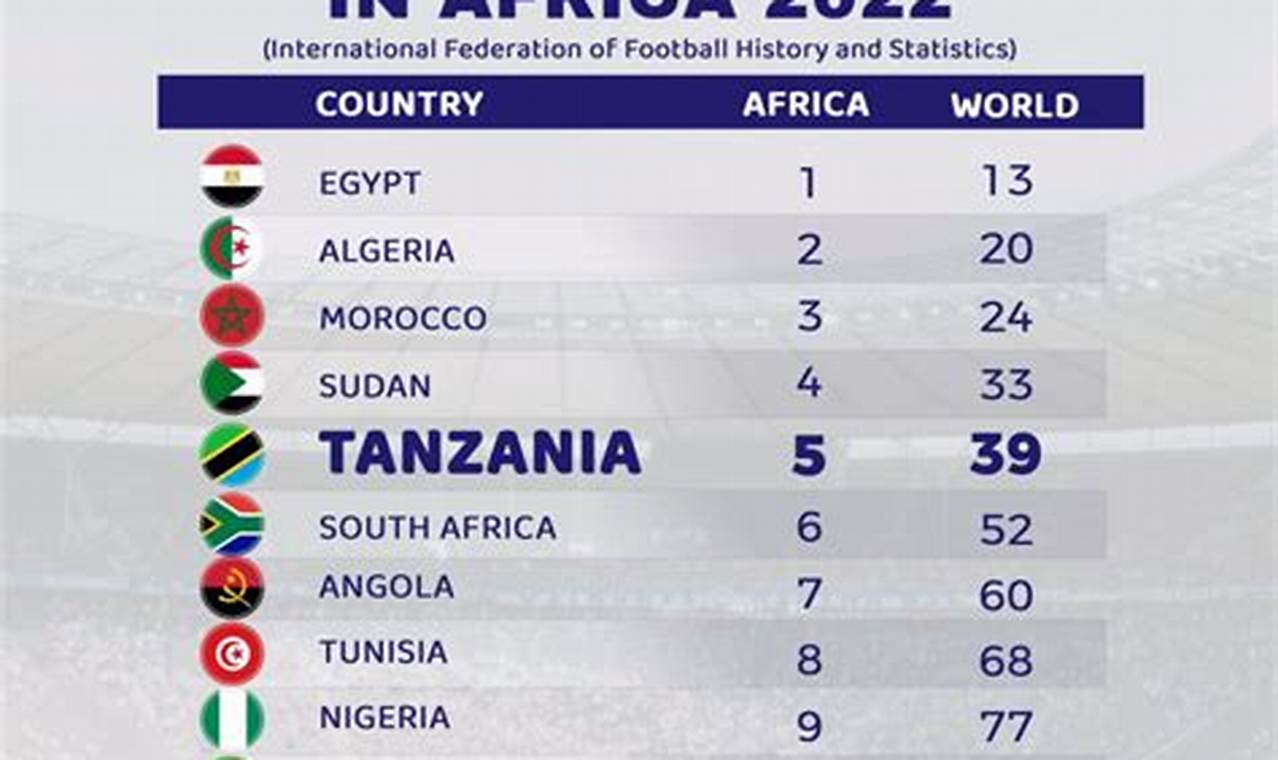 Africa Fifa Ranking 2024