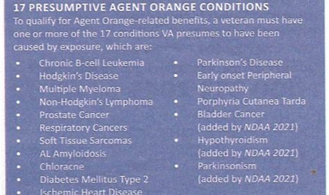 Agent Orange Presumptive List 2024