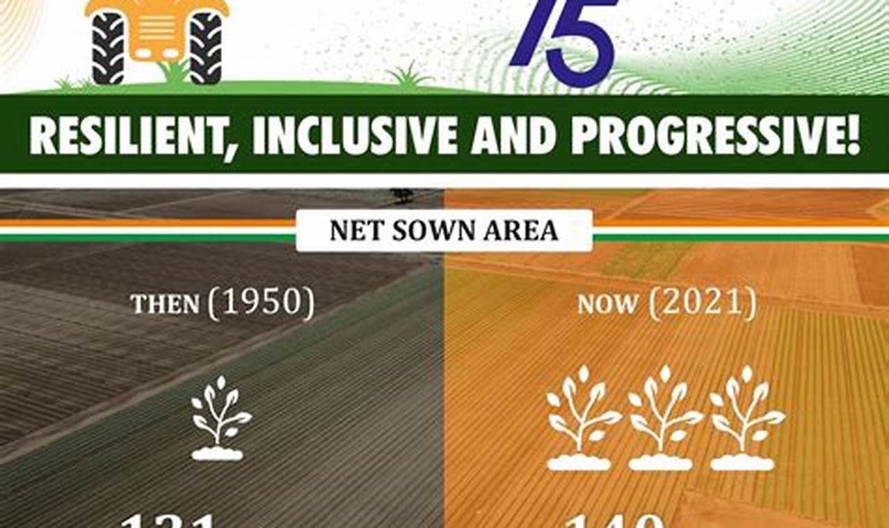 Agriculture Events In India 2024