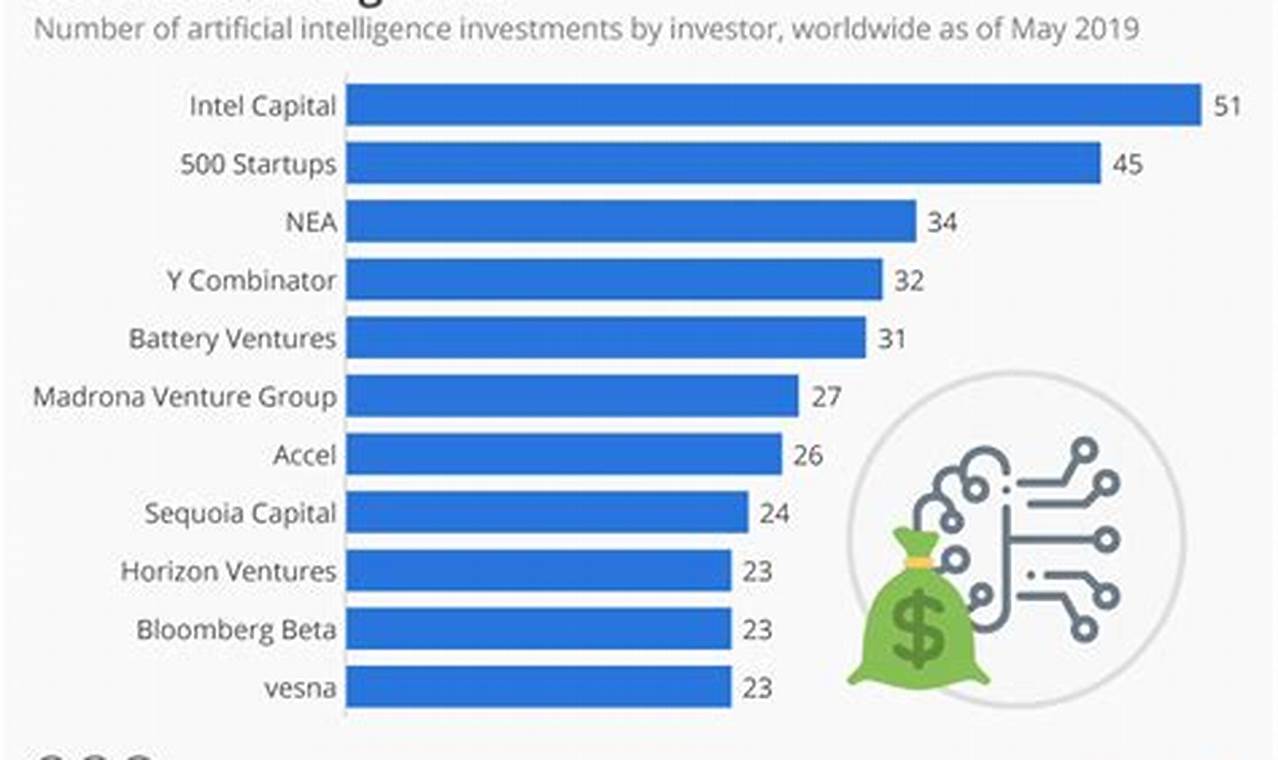 Ai Companies To Invest In 2024