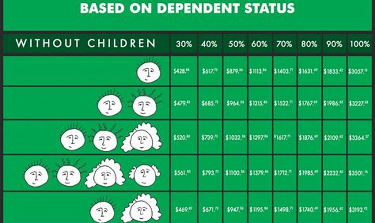 Aid And Attendance Pay Chart 2024