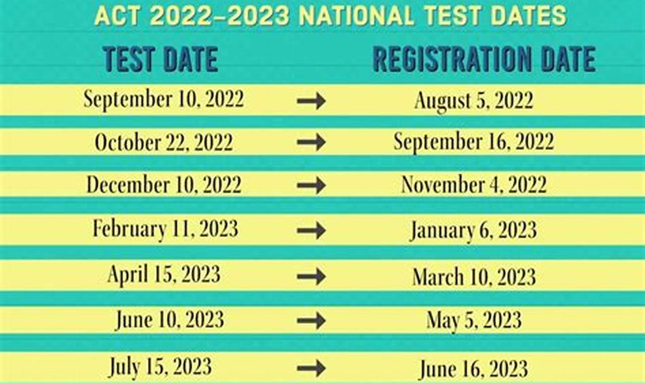 Aime Test Date 2024