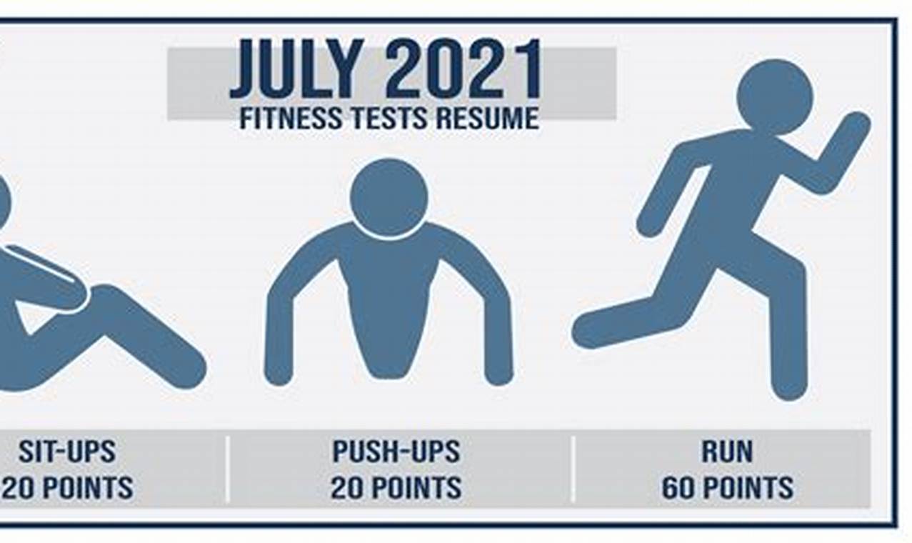 Air Force Fitness Test 2024
