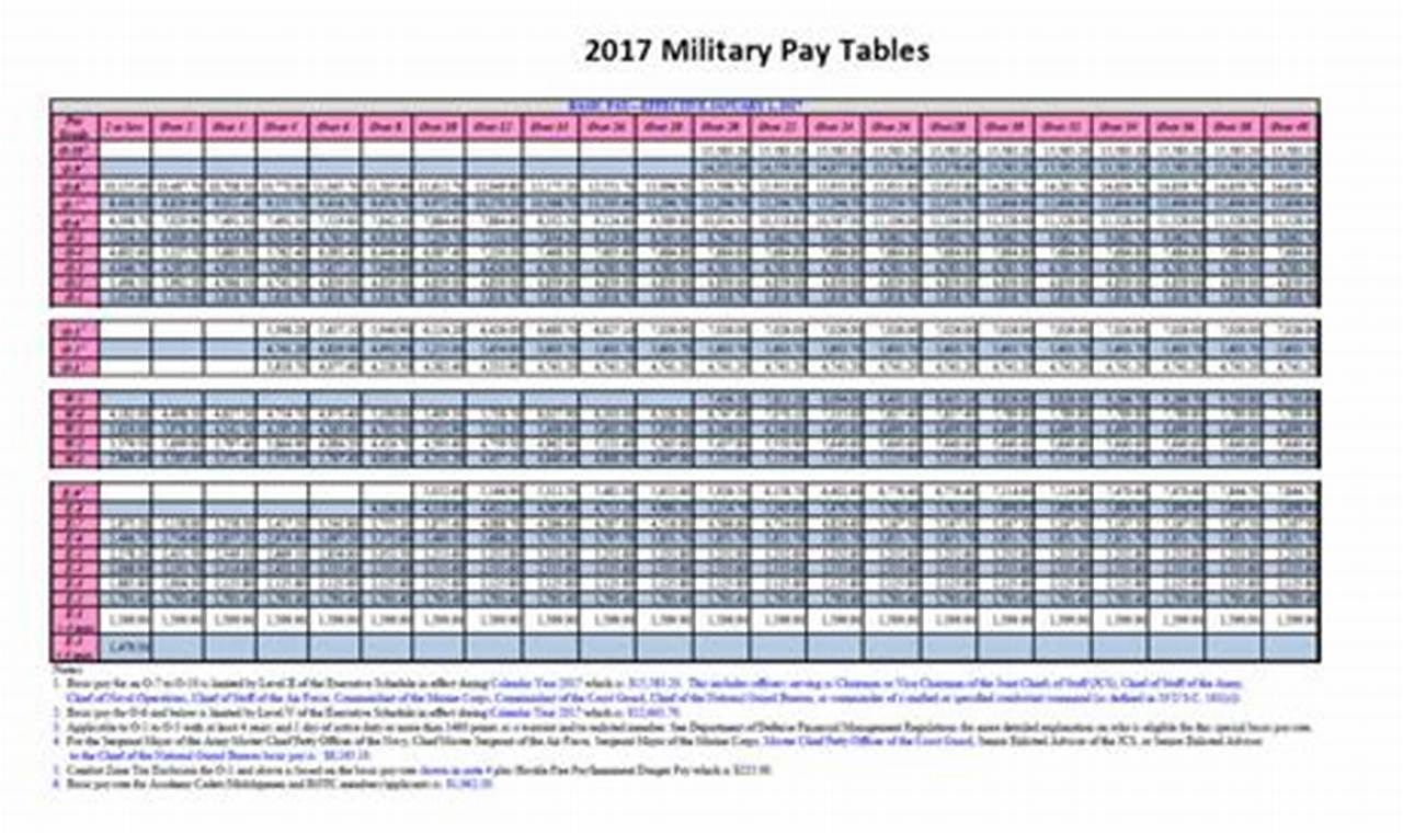 Air Force Flight Pay Chart 2024