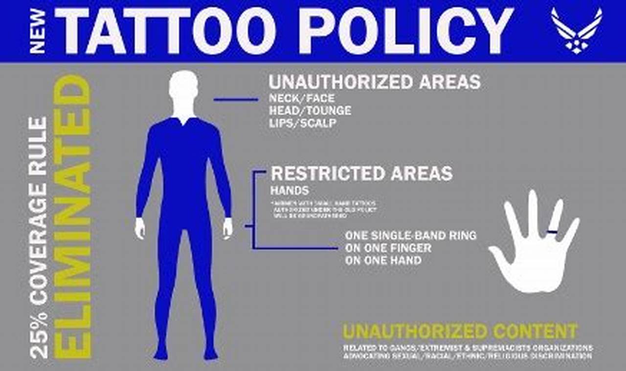 Air Force New Tattoo Policy 2024