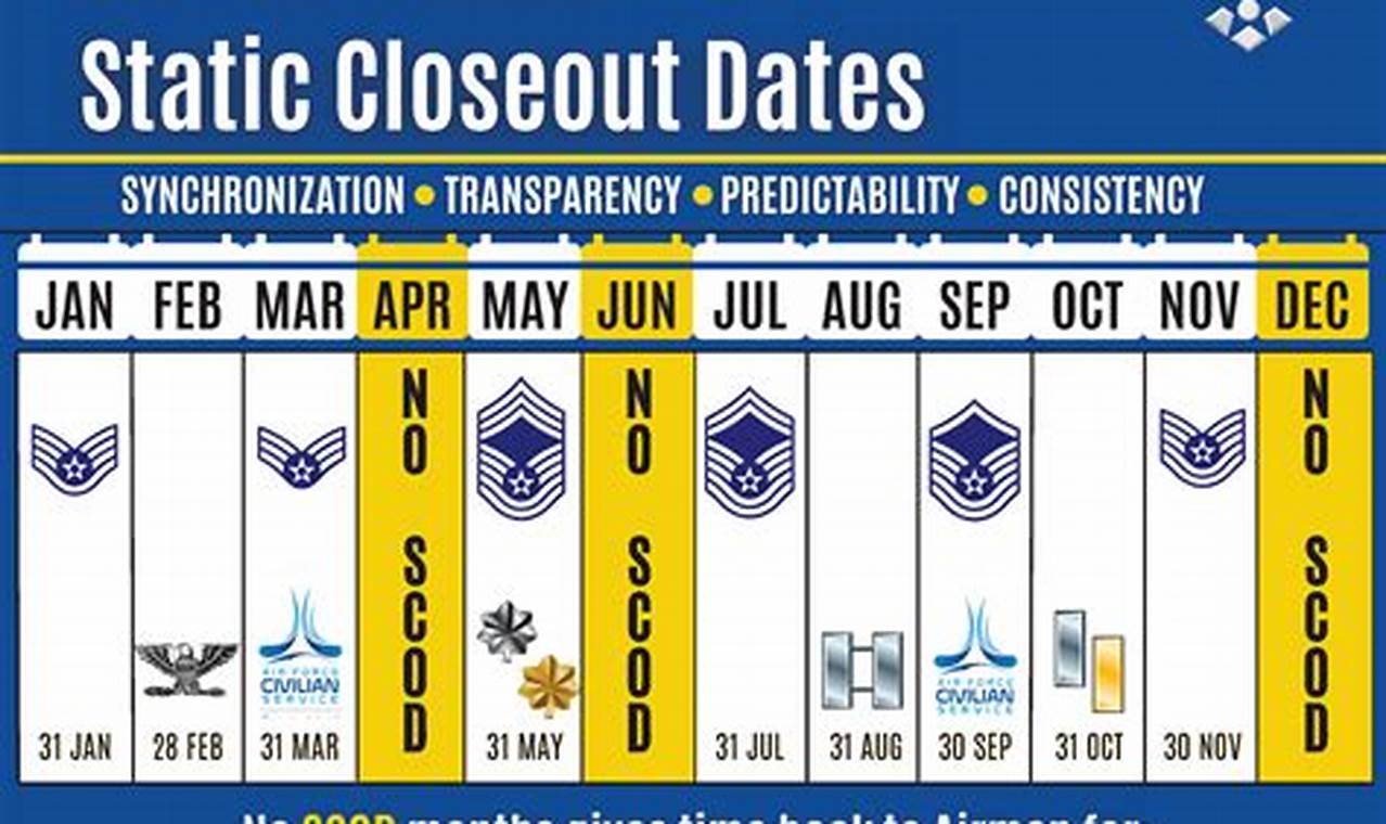 Air Force Officer Promotion Board Schedule 2024